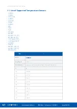 Preview for 80 page of iSMA CONTROLLI BACnet iSMA-B-MINI User Manual