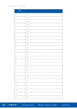 Preview for 81 page of iSMA CONTROLLI BACnet iSMA-B-MINI User Manual