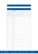 Preview for 82 page of iSMA CONTROLLI BACnet iSMA-B-MINI User Manual