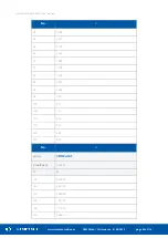 Preview for 83 page of iSMA CONTROLLI BACnet iSMA-B-MINI User Manual