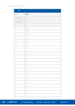 Preview for 93 page of iSMA CONTROLLI BACnet iSMA-B-MINI User Manual