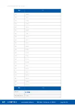 Preview for 97 page of iSMA CONTROLLI BACnet iSMA-B-MINI User Manual