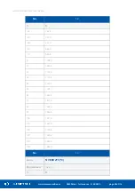 Preview for 98 page of iSMA CONTROLLI BACnet iSMA-B-MINI User Manual