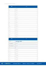 Preview for 100 page of iSMA CONTROLLI BACnet iSMA-B-MINI User Manual