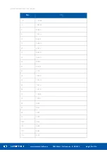 Preview for 101 page of iSMA CONTROLLI BACnet iSMA-B-MINI User Manual