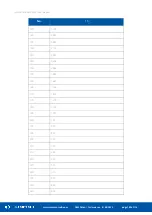 Preview for 102 page of iSMA CONTROLLI BACnet iSMA-B-MINI User Manual