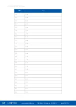 Preview for 107 page of iSMA CONTROLLI BACnet iSMA-B-MINI User Manual