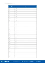 Preview for 109 page of iSMA CONTROLLI BACnet iSMA-B-MINI User Manual