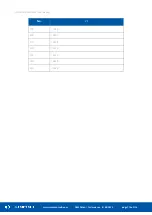 Preview for 114 page of iSMA CONTROLLI BACnet iSMA-B-MINI User Manual