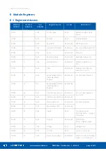 Предварительный просмотр 16 страницы iSMA CONTROLLI SfAR-1M-1AI1DO User Manual