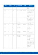 Предварительный просмотр 17 страницы iSMA CONTROLLI SfAR-1M-1AI1DO User Manual