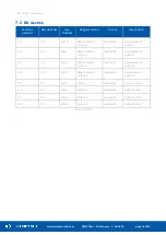 Preview for 14 page of iSMA CONTROLLI SfAR-1M-4DO User Manual