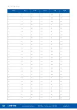 Preview for 8 page of iSMA CONTROLLI SfAR-S-16RO User Manual