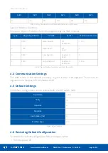 Preview for 9 page of iSMA CONTROLLI SfAR-S-16RO User Manual