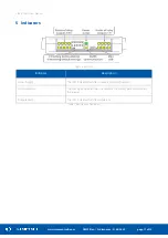 Preview for 11 page of iSMA CONTROLLI SfAR-S-16RO User Manual