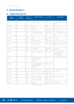 Preview for 16 page of iSMA CONTROLLI SfAR-S-16RO User Manual