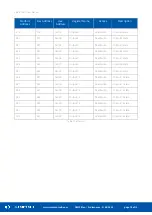 Preview for 18 page of iSMA CONTROLLI SfAR-S-16RO User Manual