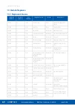 Предварительный просмотр 21 страницы iSMA CONTROLLI SfAR-S-8AI2DO User Manual