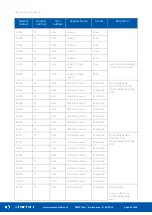 Предварительный просмотр 22 страницы iSMA CONTROLLI SfAR-S-8AI2DO User Manual