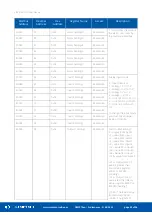 Предварительный просмотр 23 страницы iSMA CONTROLLI SfAR-S-8AI2DO User Manual