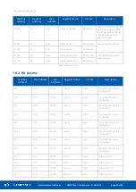 Предварительный просмотр 24 страницы iSMA CONTROLLI SfAR-S-8AI2DO User Manual