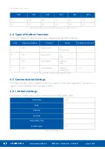 Предварительный просмотр 11 страницы iSMA CONTROLLI SfAR-S-8DI8DO User Manual