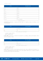 Предварительный просмотр 7 страницы iSMA CONTROLLI TP User Manual