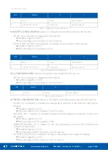 Предварительный просмотр 11 страницы iSMA CONTROLLI TP User Manual