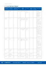 Предварительный просмотр 41 страницы iSMA CONTROLLI TP User Manual