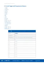 Preview for 73 page of iSMA 4I4O-H User Manual