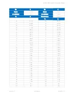 Preview for 64 page of iSMA iSMA-B-4I4O-H User Manual