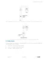 Preview for 24 page of iSMA iSMA-B-FCU Series User Manual