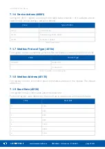 Предварительный просмотр 19 страницы iSMA iSMA-B-W0202 User Manual