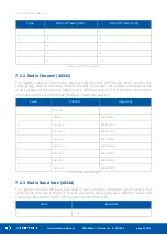 Предварительный просмотр 22 страницы iSMA iSMA-B-W0202 User Manual