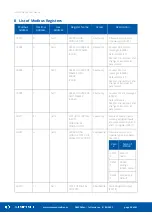 Предварительный просмотр 34 страницы iSMA iSMA-B-W0202 User Manual