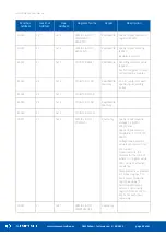 Предварительный просмотр 35 страницы iSMA iSMA-B-W0202 User Manual