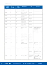 Предварительный просмотр 36 страницы iSMA iSMA-B-W0202 User Manual