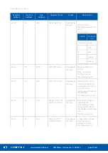 Предварительный просмотр 37 страницы iSMA iSMA-B-W0202 User Manual