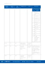 Предварительный просмотр 38 страницы iSMA iSMA-B-W0202 User Manual