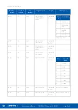 Предварительный просмотр 39 страницы iSMA iSMA-B-W0202 User Manual