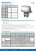 Preview for 1 page of iSMA MVE2 Series Manual