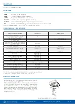 Preview for 4 page of iSMA MVE2 Series Manual