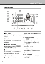 Предварительный просмотр 8 страницы iSmart Video CKB-02 series User Manual