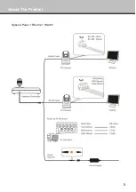 Предварительный просмотр 11 страницы iSmart Video CKB-02 series User Manual