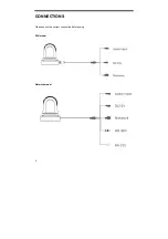 Preview for 10 page of Ismart AMC-F2002W User Manual