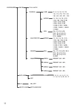 Preview for 18 page of Ismart AMCE200U3 User Manual