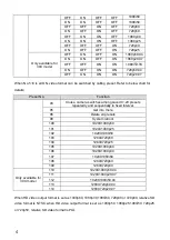 Preview for 10 page of Ismart HMC-S3003 User Manual