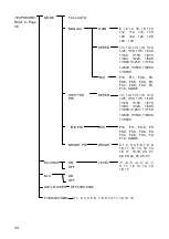 Предварительный просмотр 40 страницы Ismart LTC-A2001NV2 User Manual