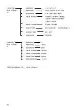 Предварительный просмотр 42 страницы Ismart LTC-A2001NV2 User Manual