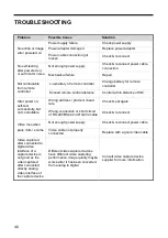 Предварительный просмотр 52 страницы Ismart LTC-A2001NV2 User Manual